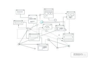 optimizing your website architecture for seo