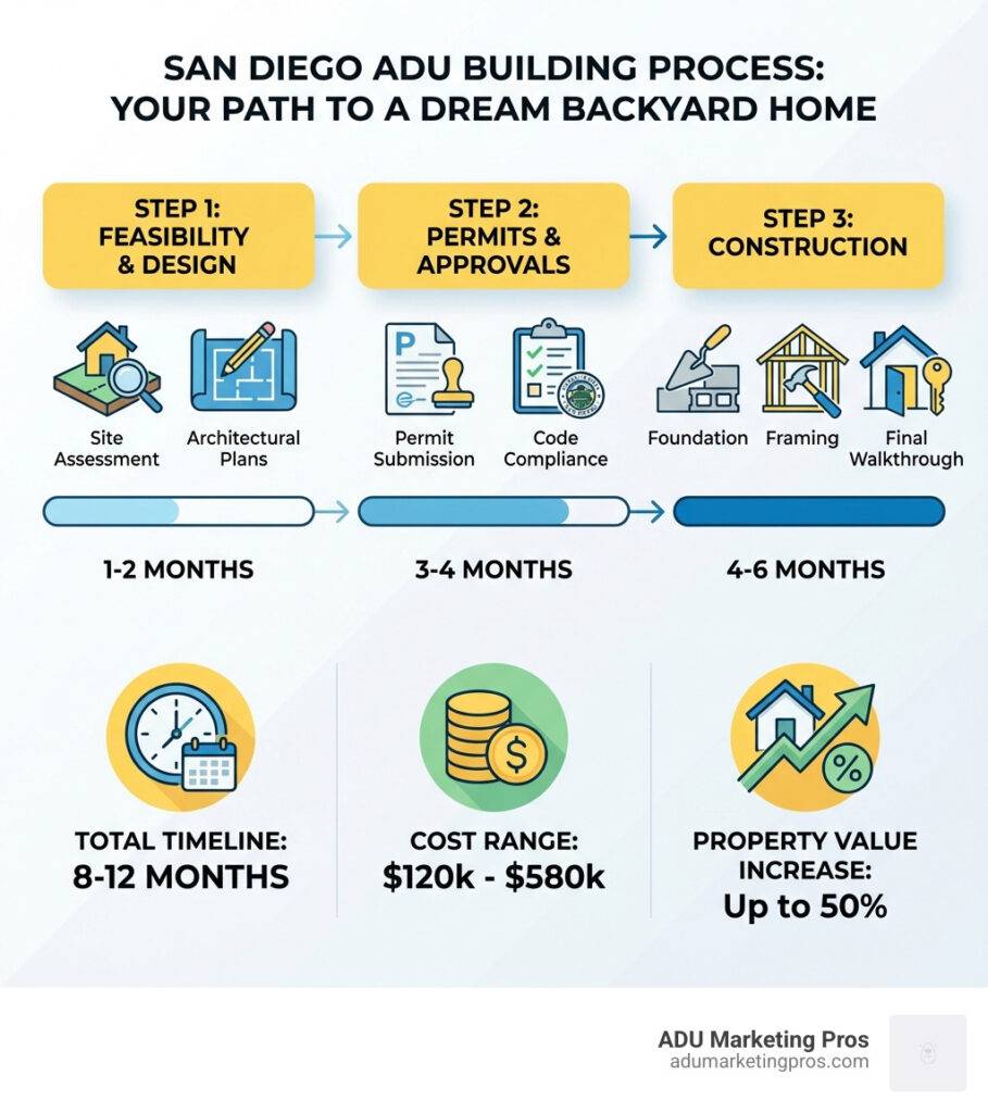 san diego adu contractor